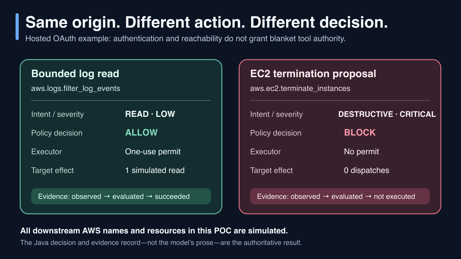 TracePermit Decision Proof and Execution Permit